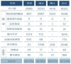 复旦本科生，留学最喜欢去哪些大学？播